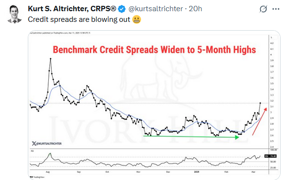 corporate bond spreads