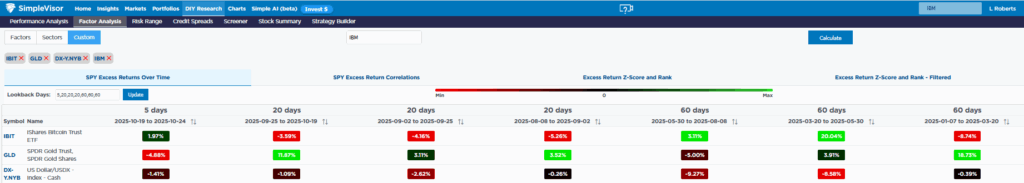 gold bitcoin dollar hedge