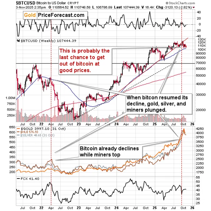 Bitcoin WARNING, Plus: Metals, Miners, and USD Ready to Move - Image 5