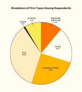 Firm types included in our conferences survey