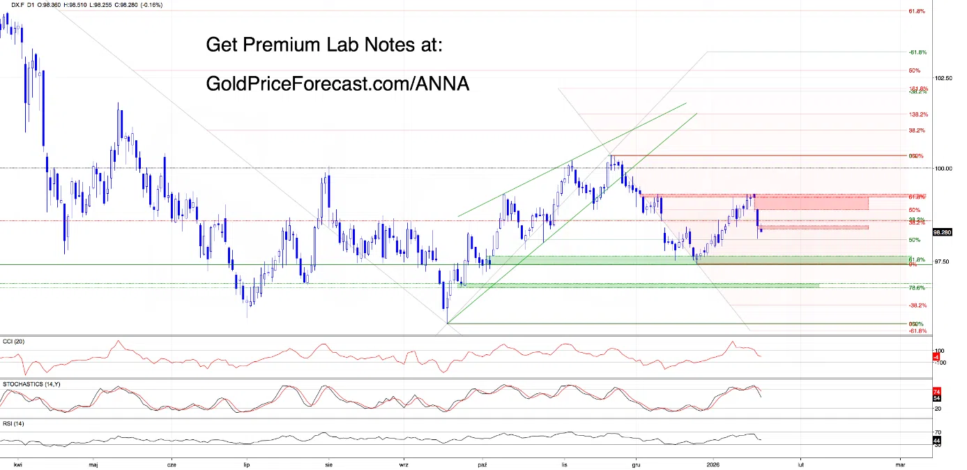 Weaker Dollar, Loud Message (Lab Note #75) - Image 1