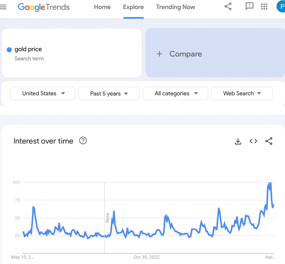 If It’s So Great (Stocks, Gold), Why Is It So Bad (Consumer Sentiment Index)? - Image 7