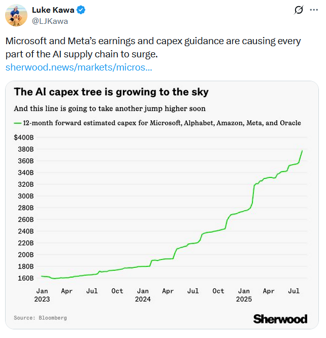 microsoft ai capex