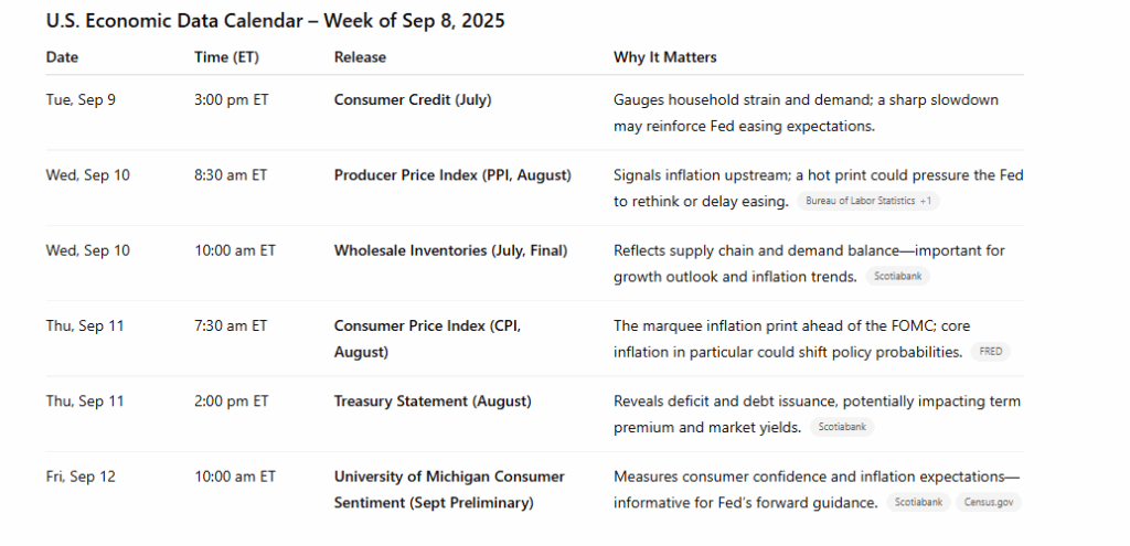 Key Catalysts For Next Week