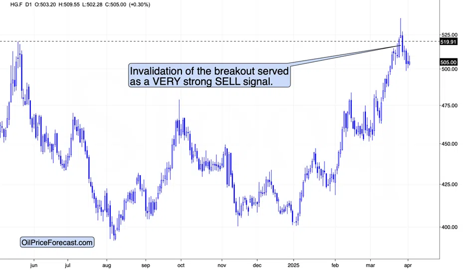 The Liberation Day is Here – What to Expect from Gold & Copper - Image 3