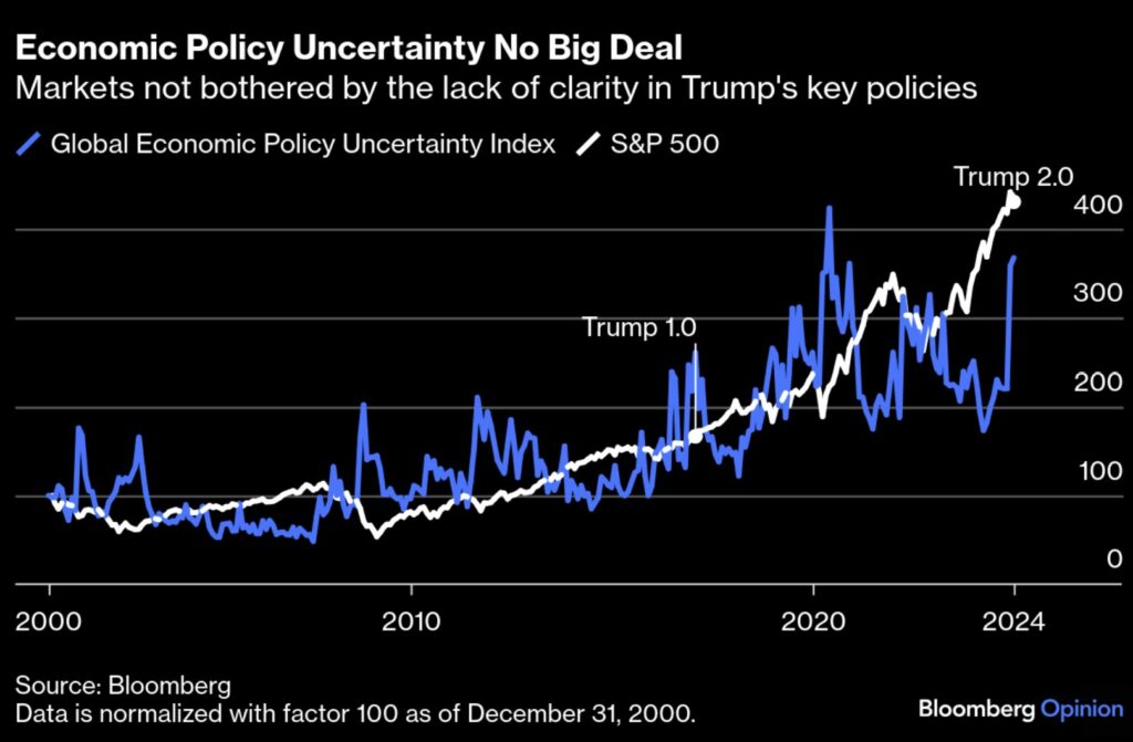 economic uncertainty