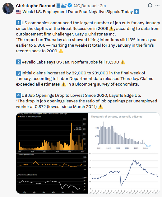 labor market