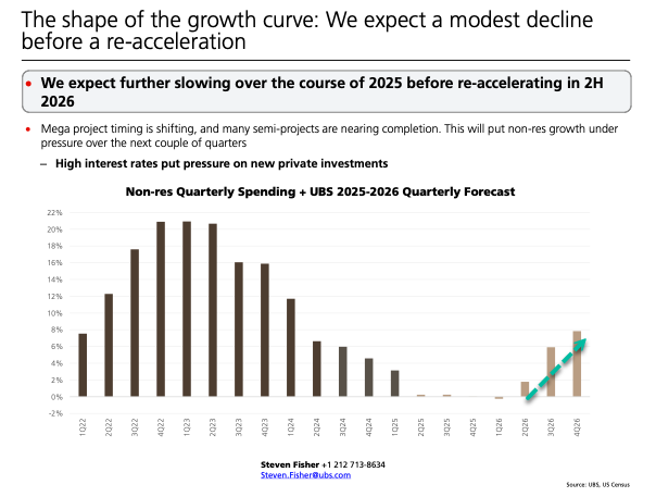The shape of the growth curve