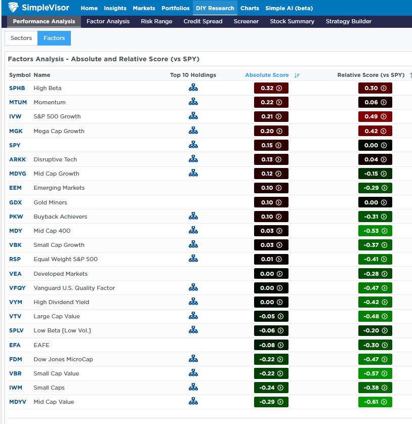 factor stocks S&p 500 analysis