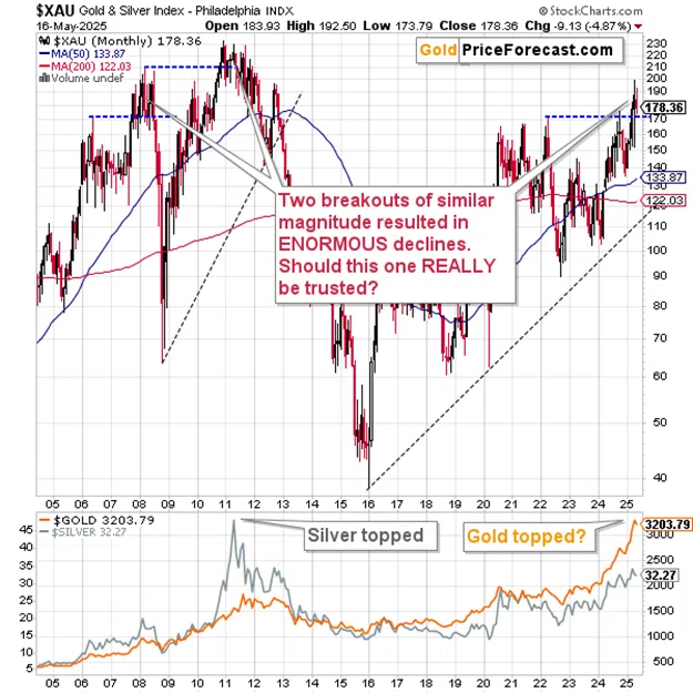 Gold’s Reaction to Moody’s Downgrade - Image 6