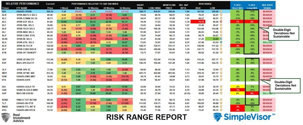 Risk Reward Range October 2022