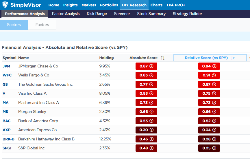 financials jpm