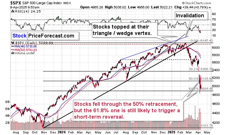 Tariff War Escalation: Historical Lessons for Gold Investors - Image 1