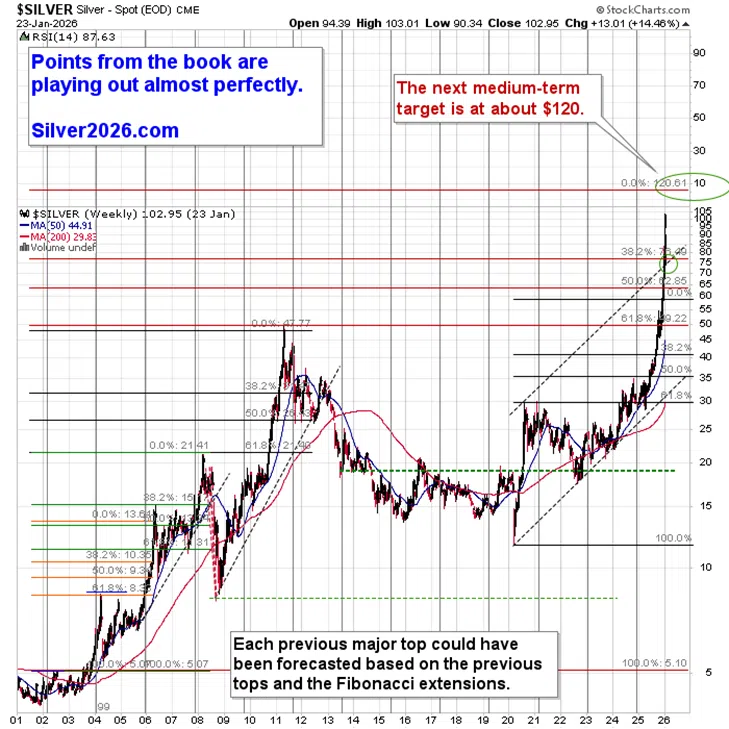 So, It’s $120 for Silver After All - Image 2