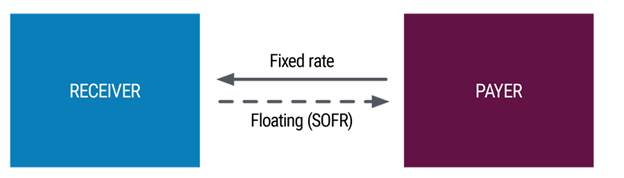 interest rate swap diagram