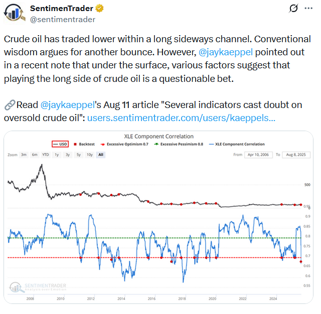 crude oil