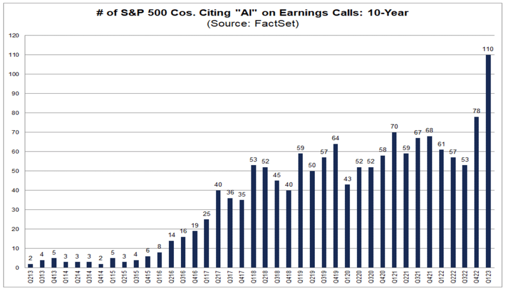 Mentions Of A. I. in earnings calls.