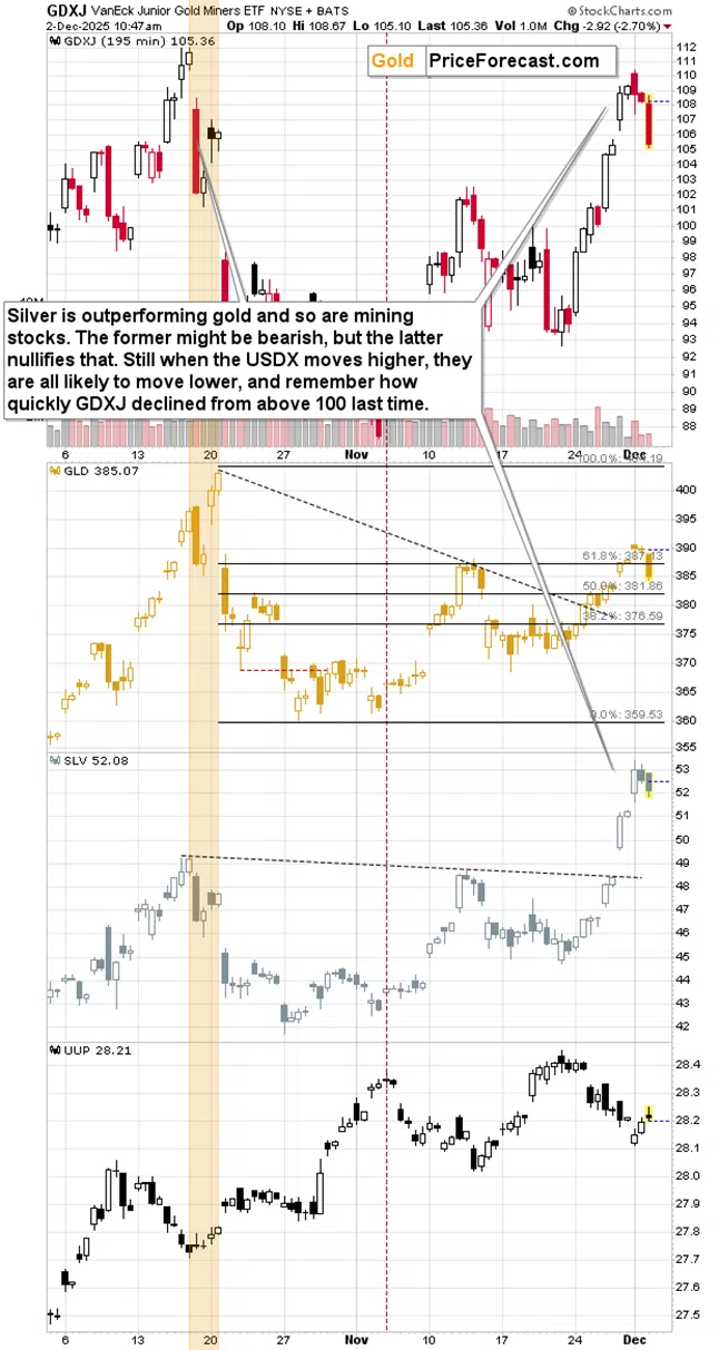 Is Silver Really Decoupling from Gold? - Image 1