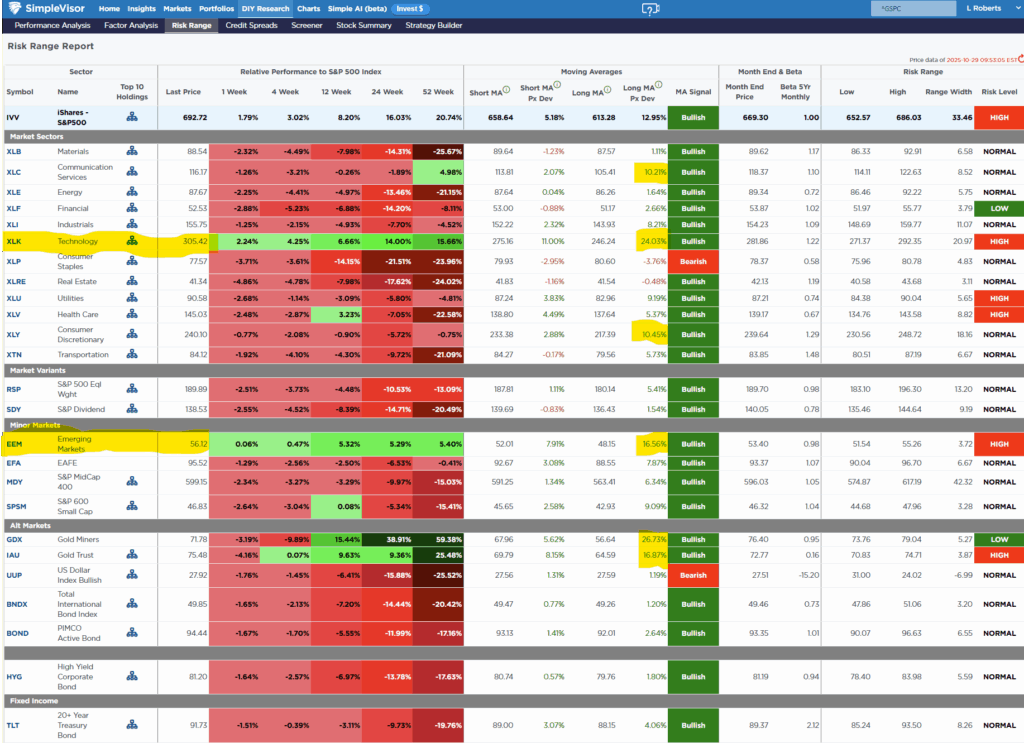 Risk range report