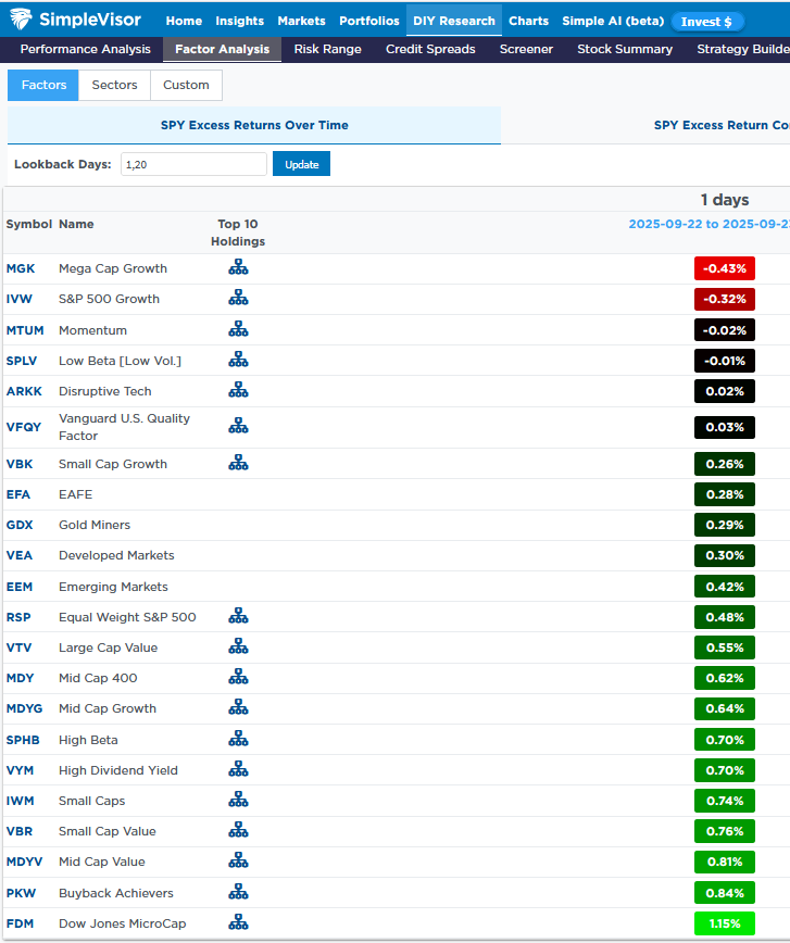daily factor performance