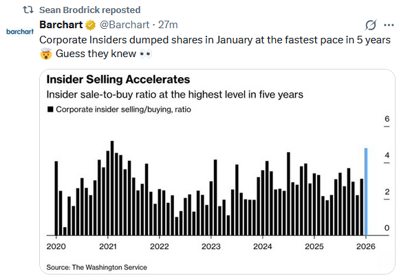 insider selling
