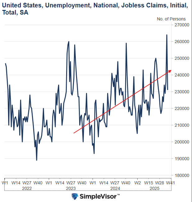 jobless claims