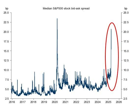Market liquidity measure