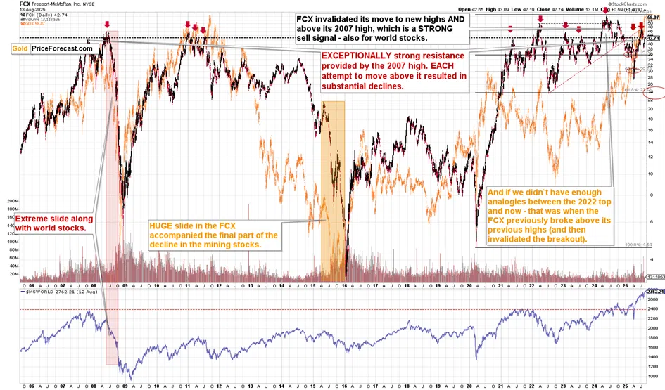 Dollar’s, Copper’s, and Platinum’s Finer Points - Image 6