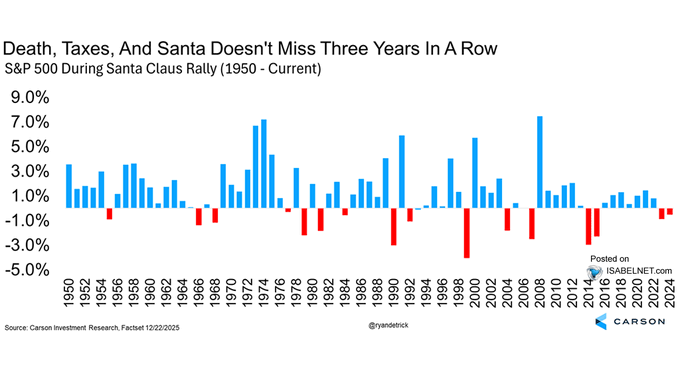 Santa Rally history. 