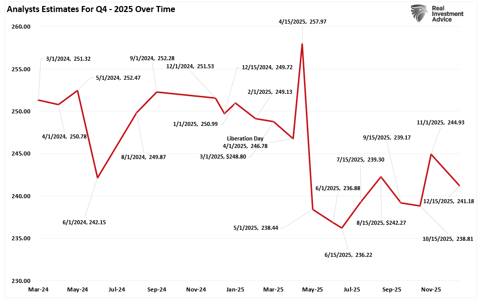 Q4 Earnings Estimates