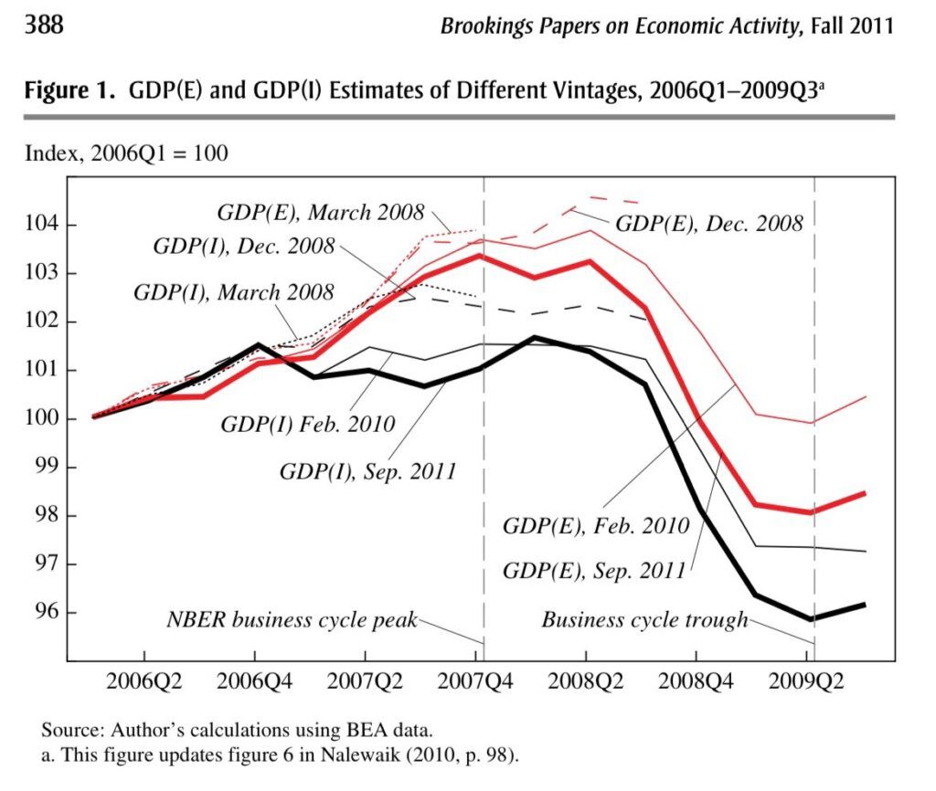 gdp revisions fed