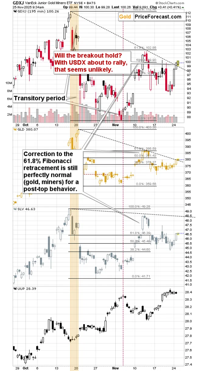 The Final Pullback - But in the USDX or in Gold? - Image 1