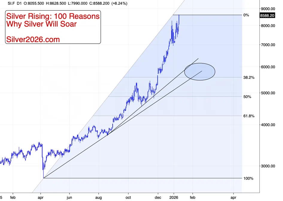Major Attack on Fed’s Independence – What’s Next for Gold, Silver, and Miners? - Image 2