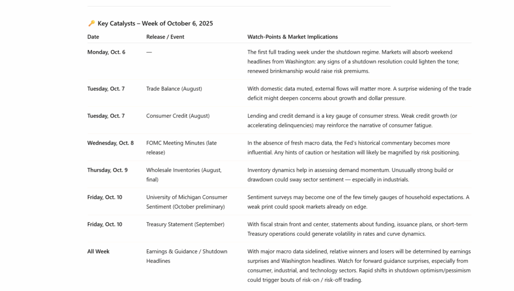 Economic Calendar