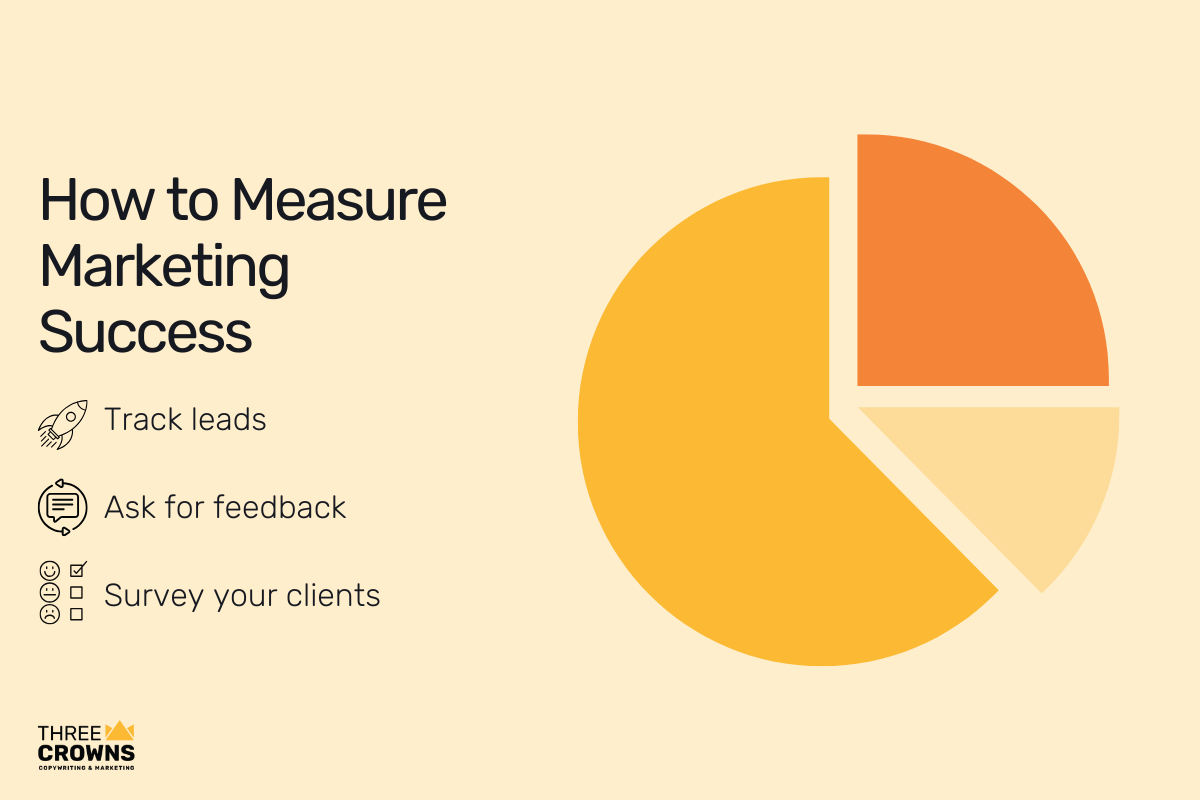Pie chart and list for how to measure marketing success