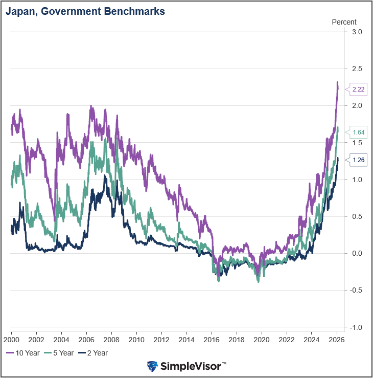 japan treasury yields