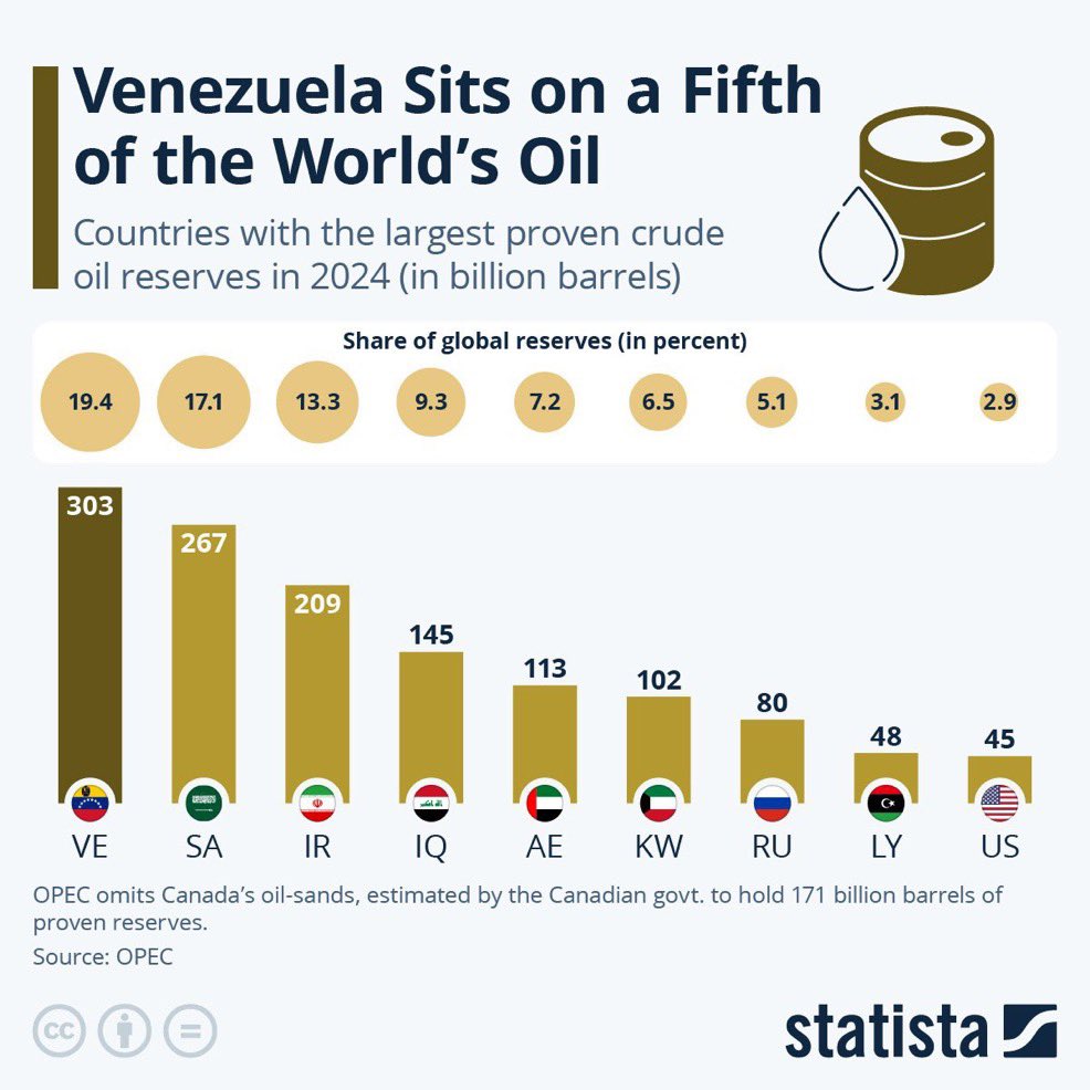 world oil reserves venezuela