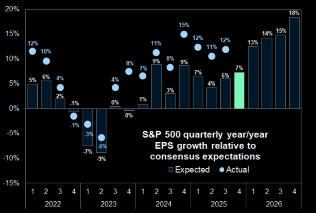 Earnings estimates 2026