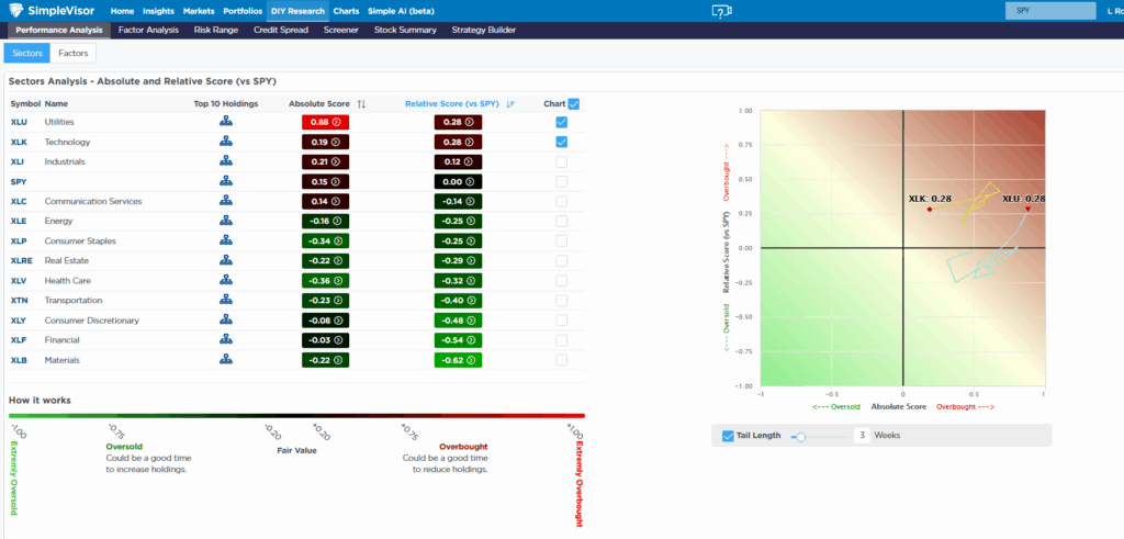 utilities, analysis, absolute