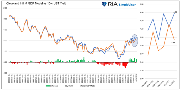 fair value term premium model