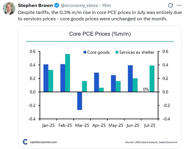 core pce prices
