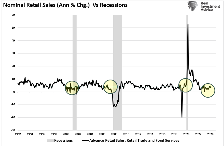 retail sales