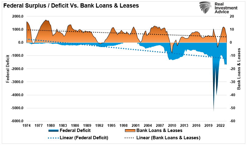 Deficit vs Bank Loans