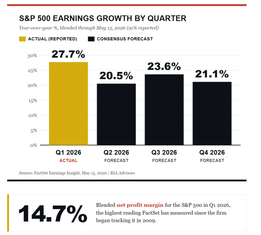S&P 500 Earnings