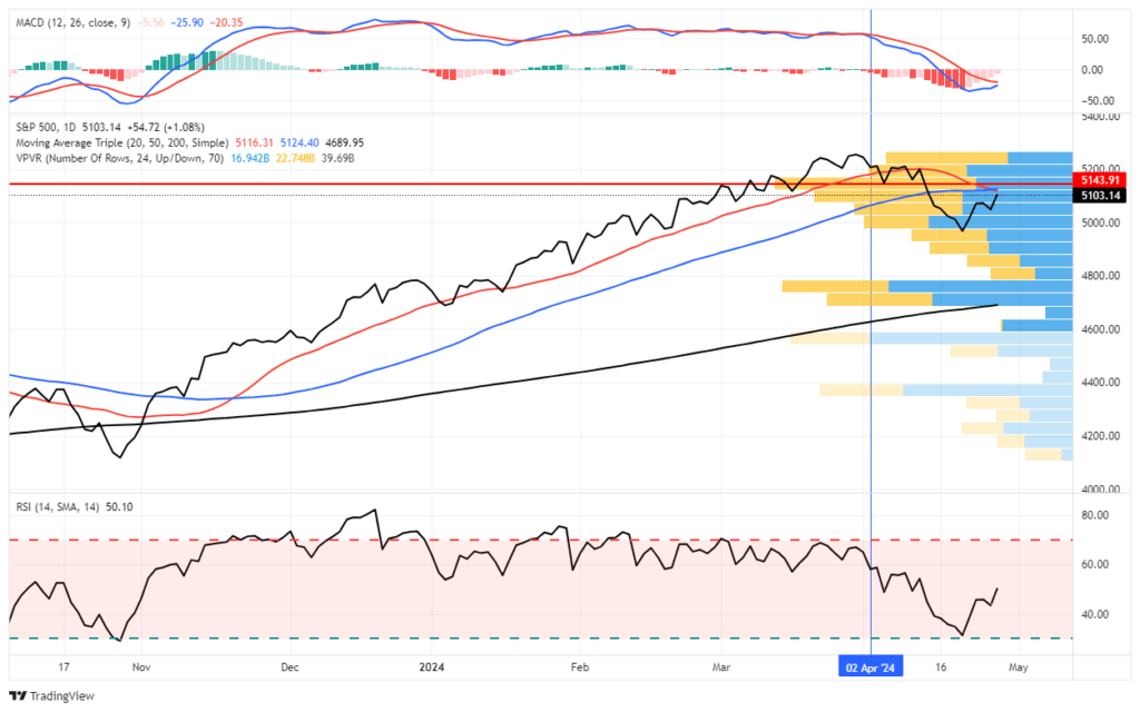 market trading update
