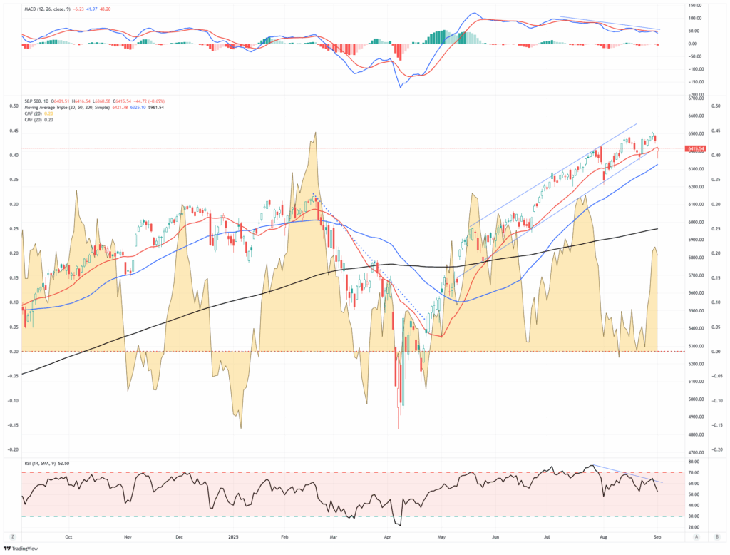 Market Trading Update