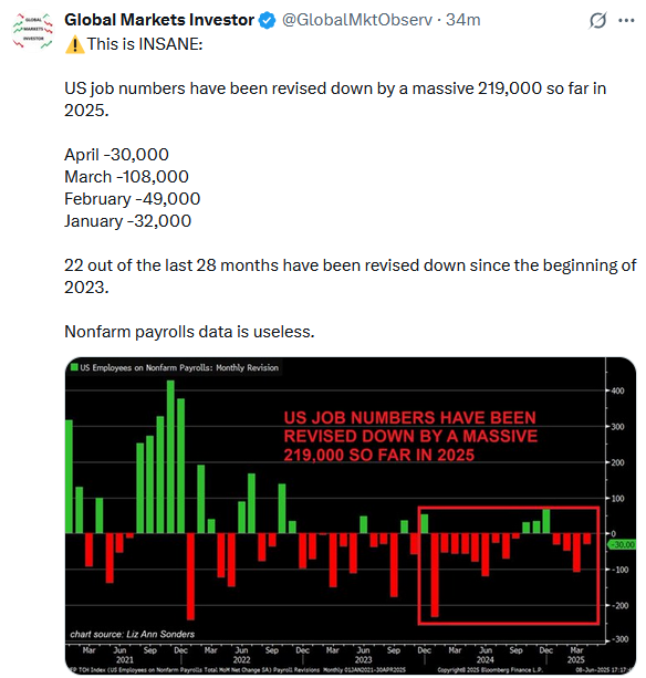 jobs payroll growth revisions