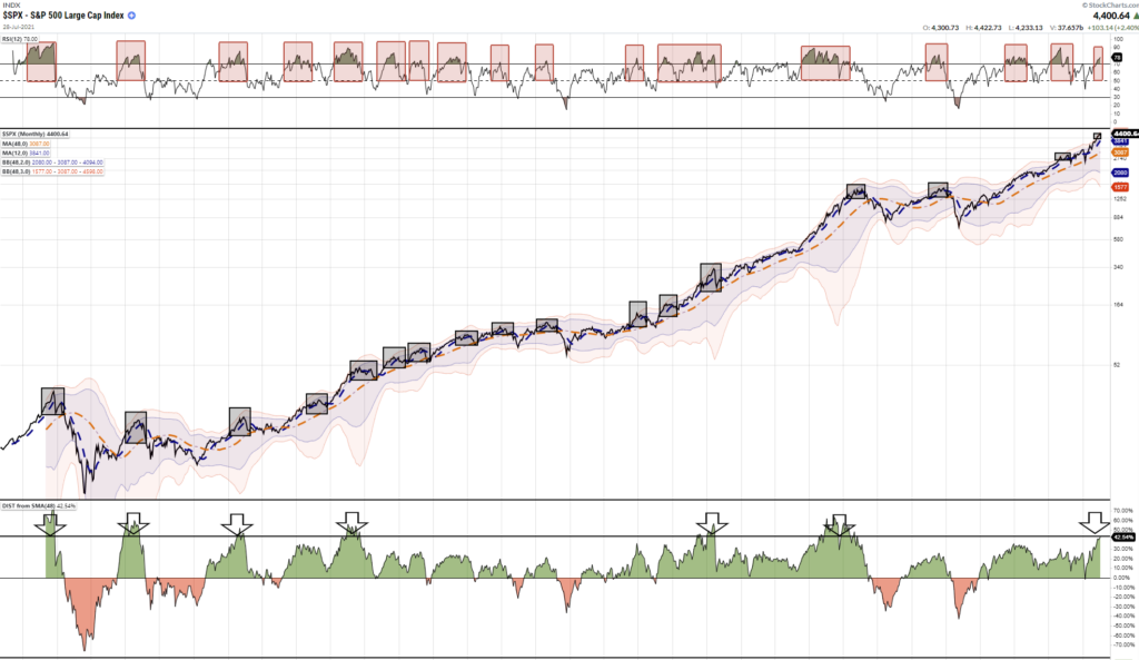 Past Performance Guarantee, Technically Speaking: Past Performance Is A Guarantee?