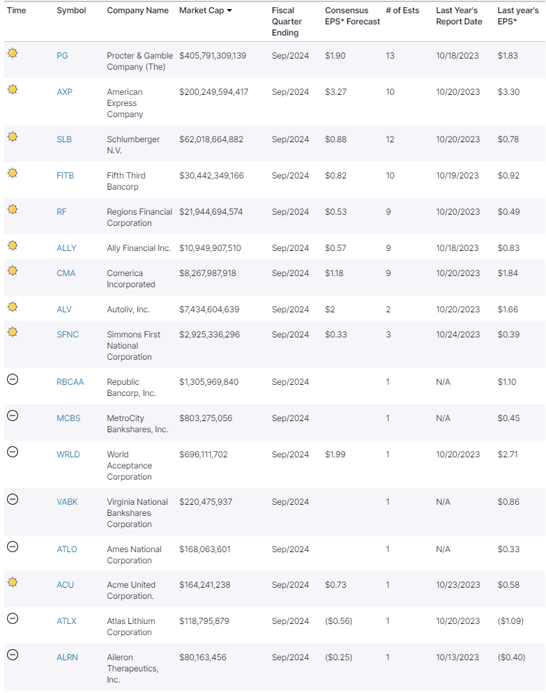 Earnings Calendar