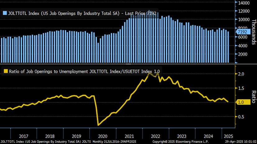 JOLTS labor data